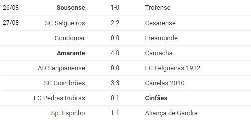 Classificação Campeonato de Portugal – Série B - Rádio Portuense